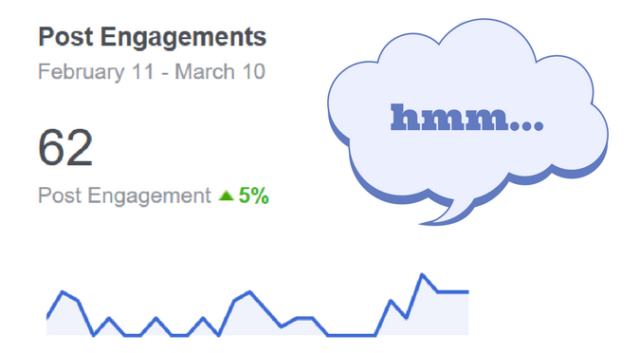 IMAGE_Facebook Engagement Graph