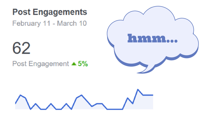 IMAGE_Facebook Engagement Graph