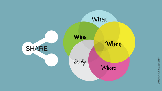 Featured Image of The 5 Ws of Social Content Success